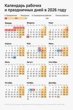 ������ �������� ���� � 2026 ���� ��� 5-������� ������� ������