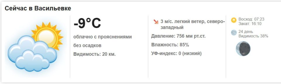 Сегодня, 12 января 2026 года в Васильевке облачно с прояснениями, без осадков