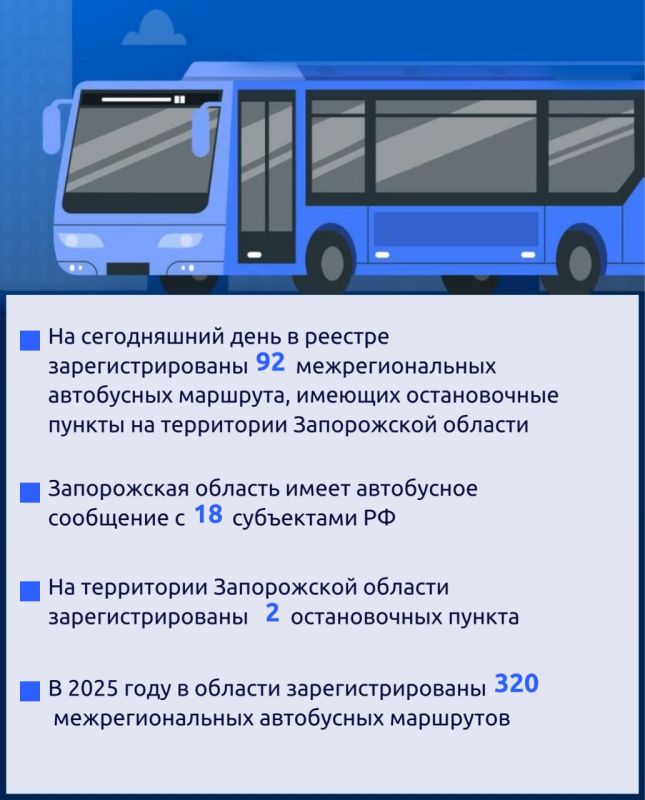 ����� 2025 ����: �������� ��������������� ���������� ��������� ���������� � ����������� �������
