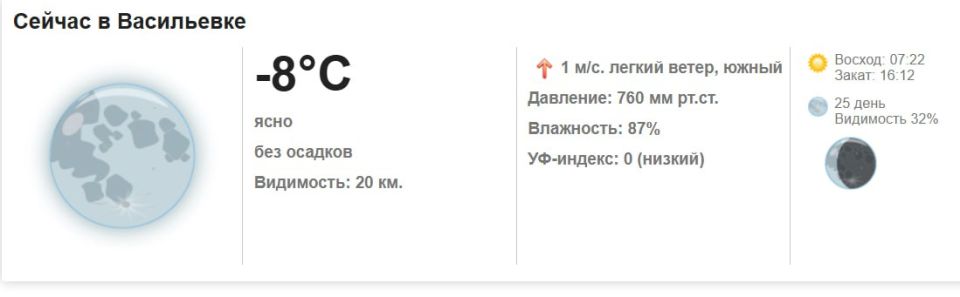 Сегодня, 13 января 2026 года в Васильевке ясно, без осадков