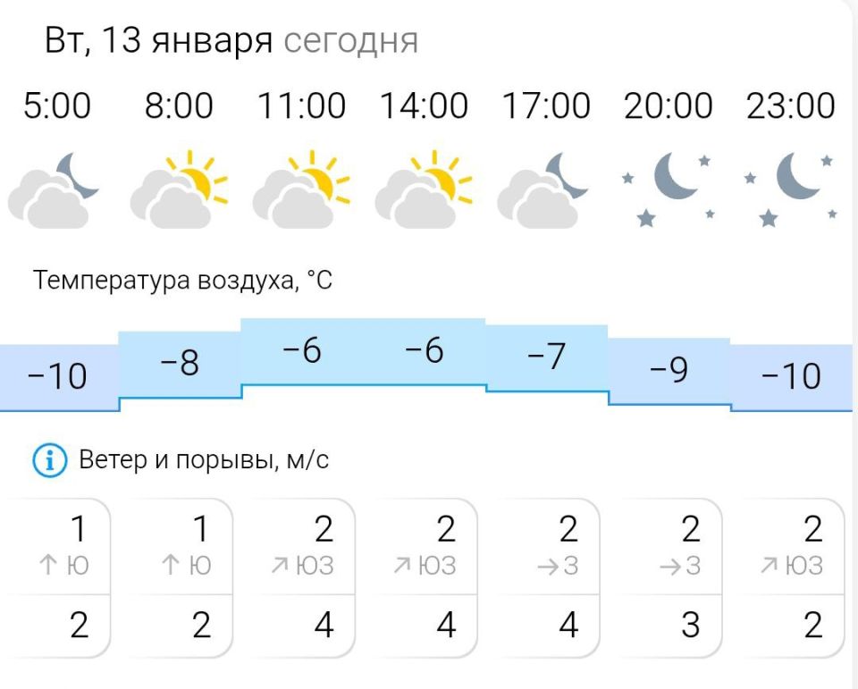 ПРОГНОЗ ПОГОДЫ. Во вторник, 13 января в Энергодаре облачно