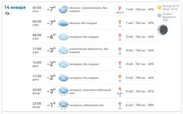 Погода в Михайловке Запорожской области на сегодня 14 января 2026 года