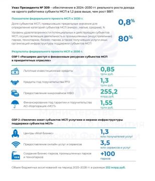 ��������� ����������� ������ � ��������� ������� ���