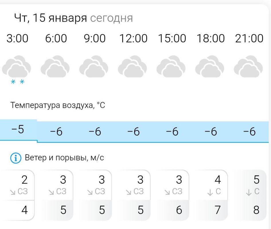 ПРОГНОЗ ПОГОДЫ. В четверг, 15 января в Энергодаре пасмурно
