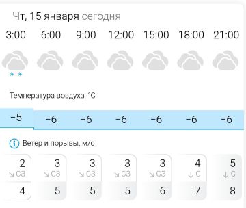 ������� ������. � �������, 15 ������ � ���������� ��������