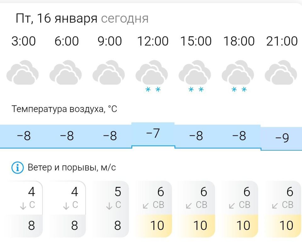 ������� ������. � �������, 16 ������ � ���������� ��������