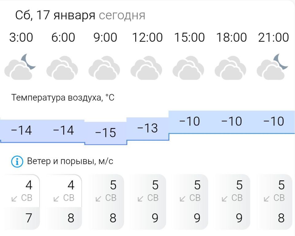 ������� ������. � �������, 17 ������ � ���������� ��������