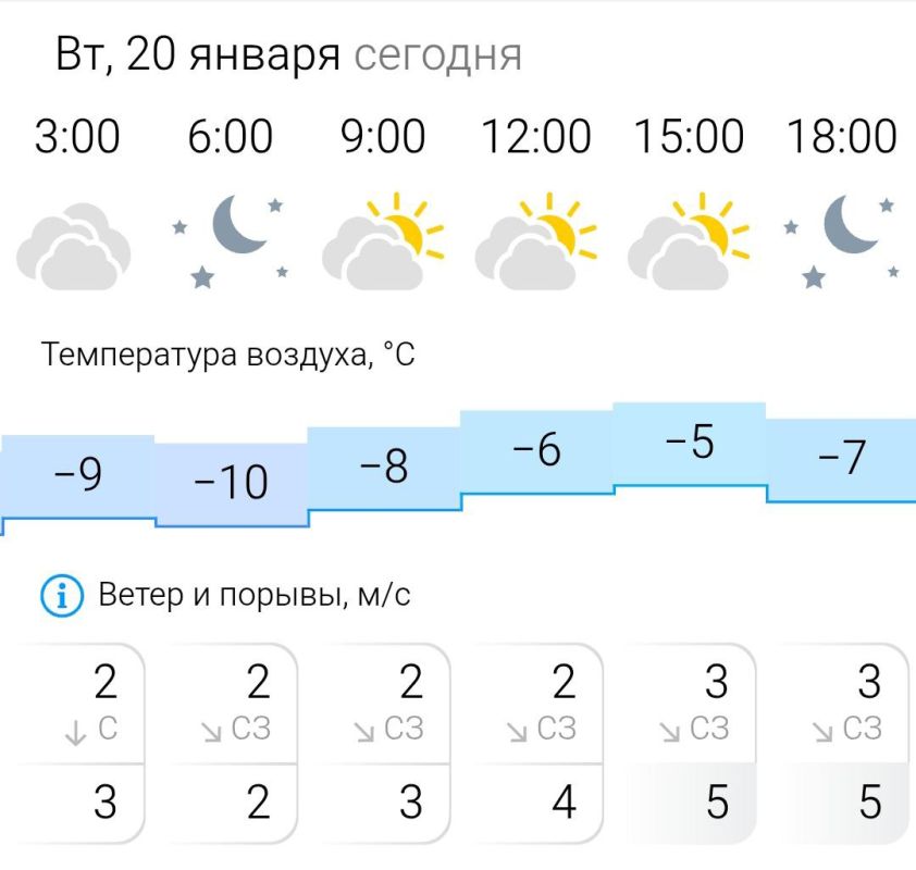 ������� ������. �� �������, 20 ������ � ���������� �������