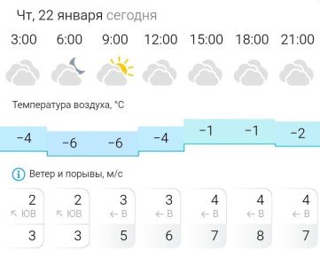 ПРОГНОЗ ПОГОДЫ. В четверг, 22 января в Энергодаре пасмурно