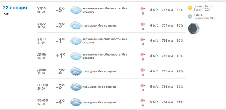 Подробно о погоде в Васильевке 22 января 2026 года