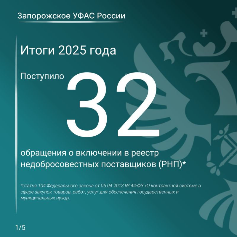 ����� ������ ������������ ���� ������ �� 2025 ��� � ����� ���������� ���������� ������ � ����������� �������