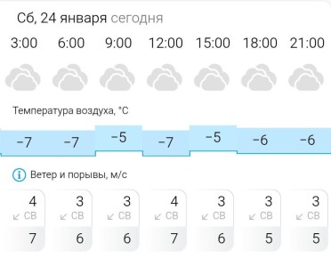 ������� ������. � �������, 24 ������ � ���������� ��������