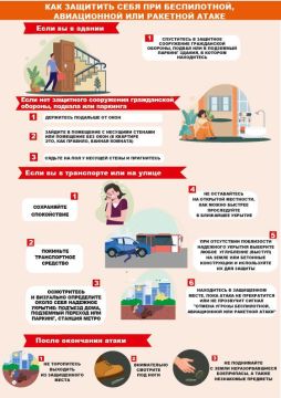 ������� ������������ ��� ������ �����������, ����������� � �������� ����