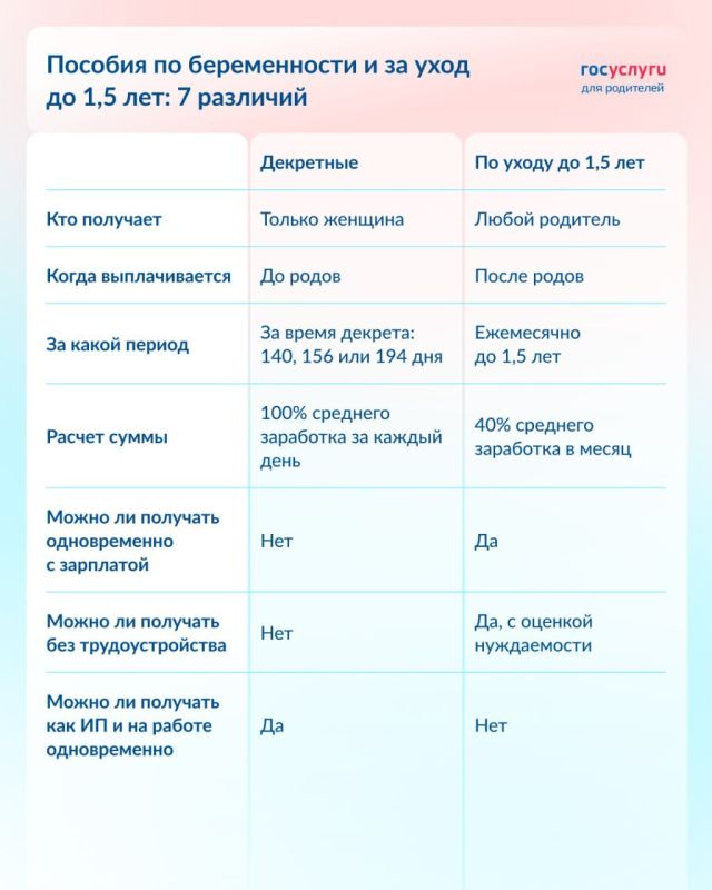 � ��� ������� ����� ���������� � �������� �� ����� �� ������� �� 1,5 ���?