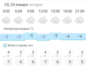 ������� ������. � �������, 24 ������ � ���������� ��������