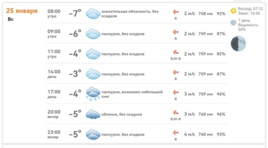 ������ � ���������� ����������� ������� �� ������� 25 ������ 2026 ����