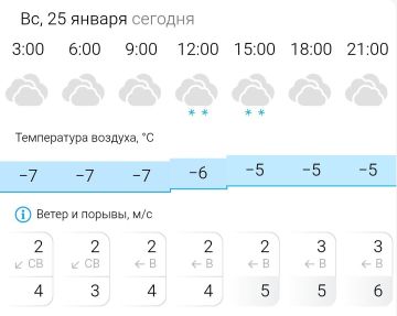 ������� ������. � �����������, 25 ������ � ���������� ��������, �������� ��������� ����