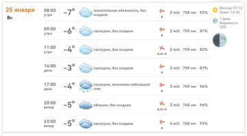 ������ � ���������� ����������� ������� �� ������� 25 ������ 2026 ����