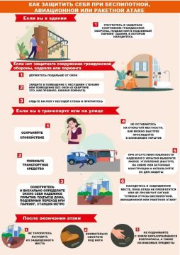 ������� ������������ ��� ������ �����������, ����������� � �������� ����