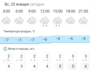 ������� ������. � �����������, 25 ������ � ���������� ��������, �������� ��������� ����