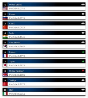 ������ � ������ ����� ����