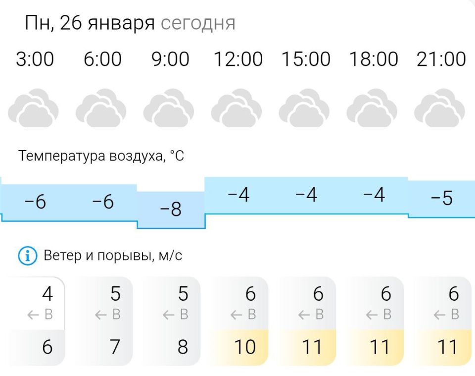 ПРОГНОЗ ПОГОДЫ. В понедельник, 26 января в Энергодаре пасмурно