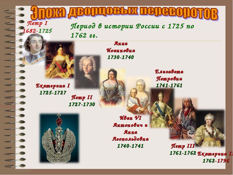 ��� ���� �������.... 28 ������ 1725 ����, ����� ������ ����� I, � ������ �������� ����� ��������� �����������