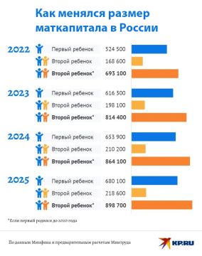 ���������� �� ������� ������� � 1 ������� �������� ����� �� 730 ����� ������, ������ ��������