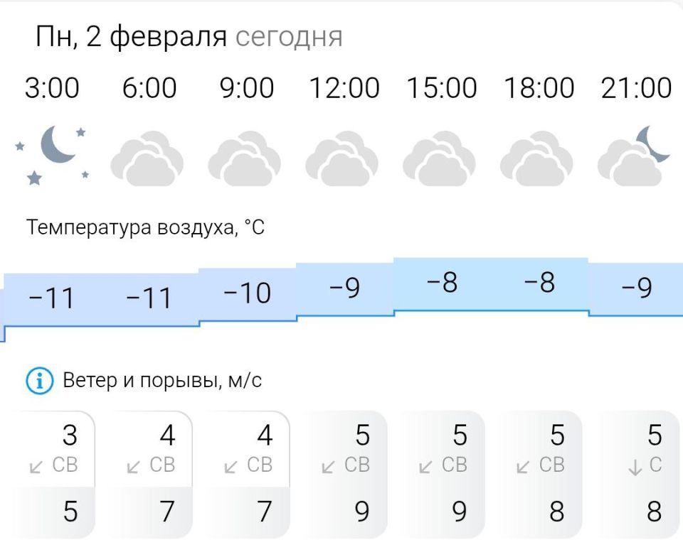 ������� ������. � �����������, 2 ������� � ���������� �������