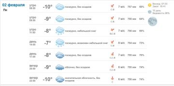 �������� � ������ � ���������� 2 ������� 2026 ����