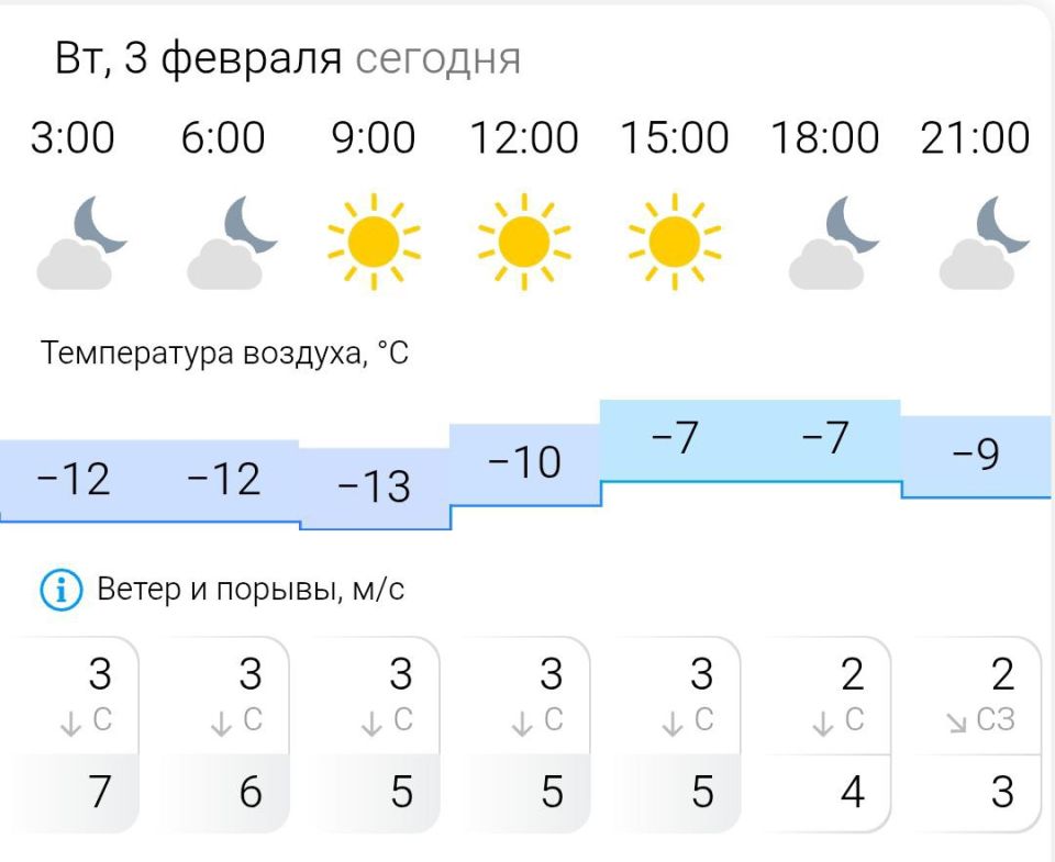 ПРОГНОЗ ПОГОДЫ. Во вторник, 3 февраля в Энергодаре ясно