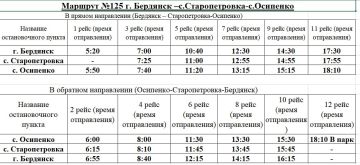 ��������! ��������� ������� �������� ���������