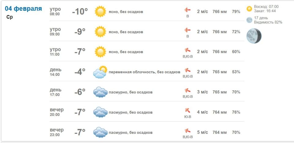 Подробно о погоде в Васильевке 4 февраля 2026 года
