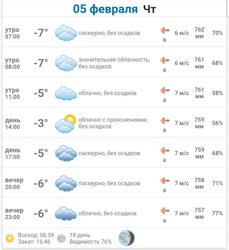 Подробно о погоде в Васильевке 5 февраля 2026 года