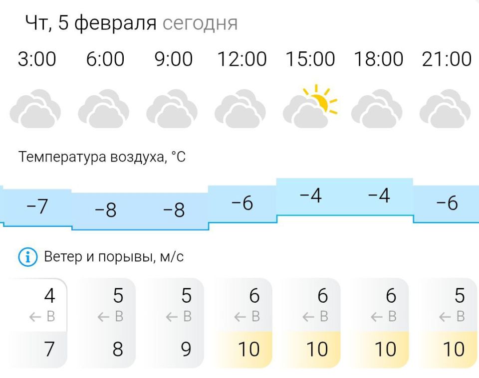 ПРОГНОЗ ПОГОДЫ. В четверг, 5 февраля в Энергодаре пасмурно