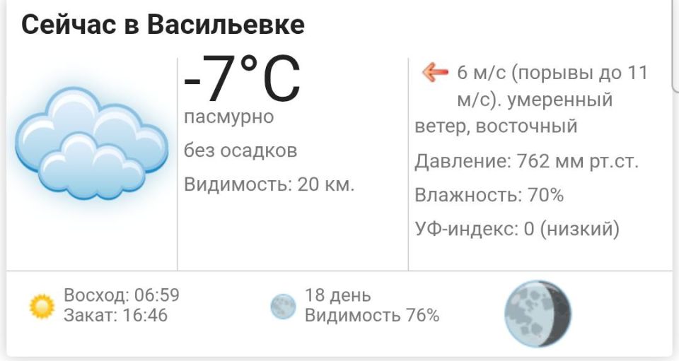 Сегодня, 5 февраля 2026 года в Васильевке пасмурно, без осадков