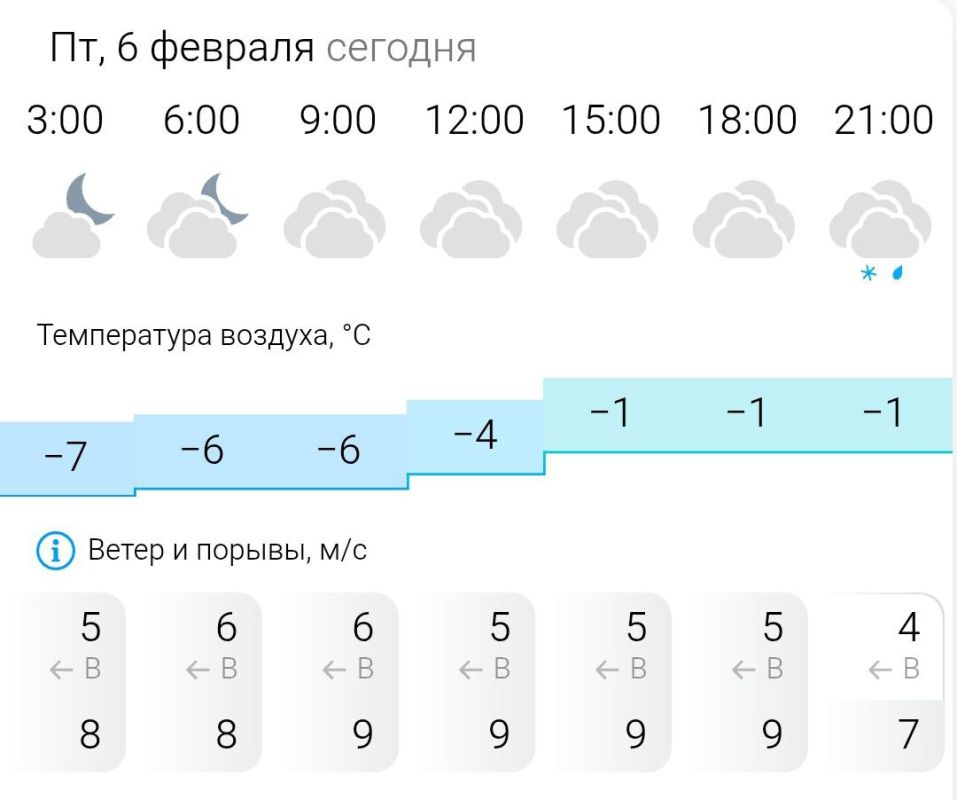 ������� ������. � �������, 6 ������� � ���������� ��������