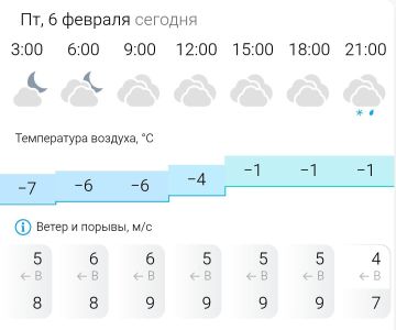 ������� ������. � �������, 6 ������� � ���������� ��������