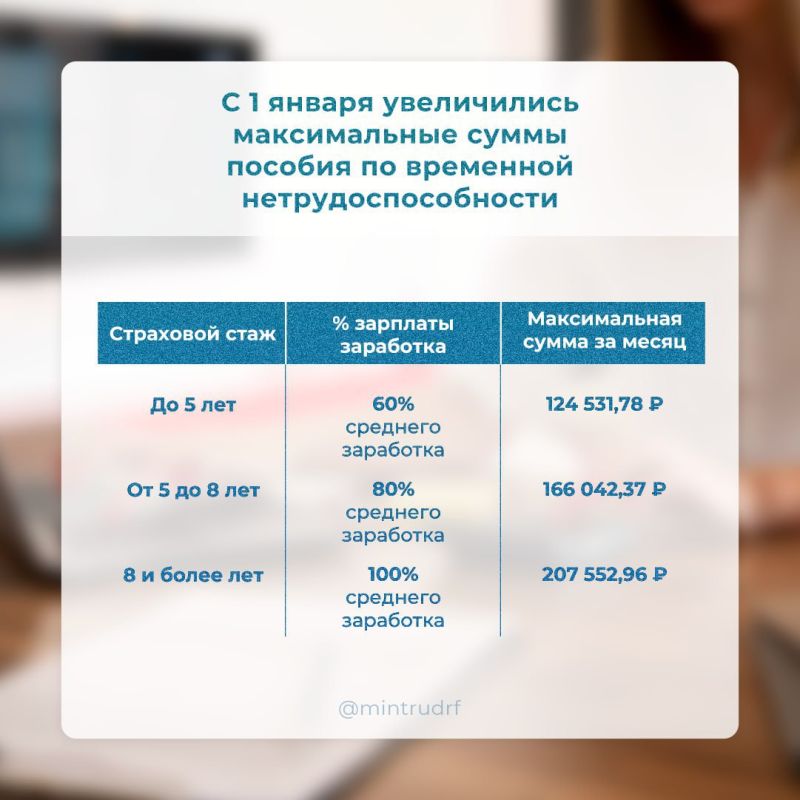 ������� �� ��������� ������������������ � 2026 ����