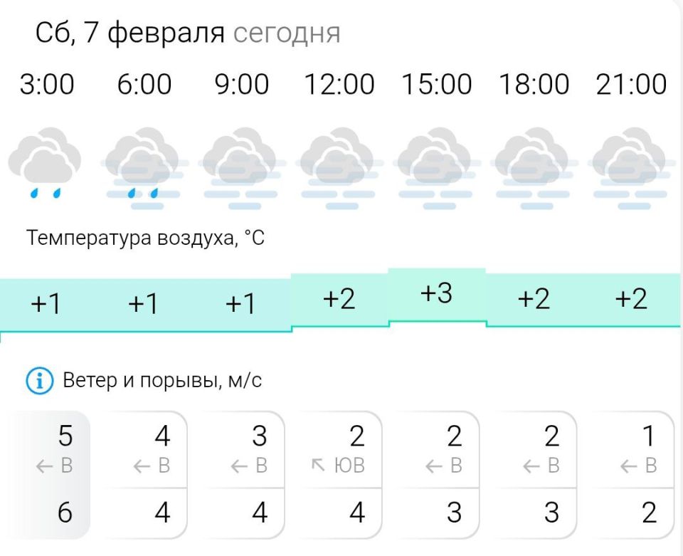 ������� ������. � �������, 7 ������� � ���������� ��������, �����