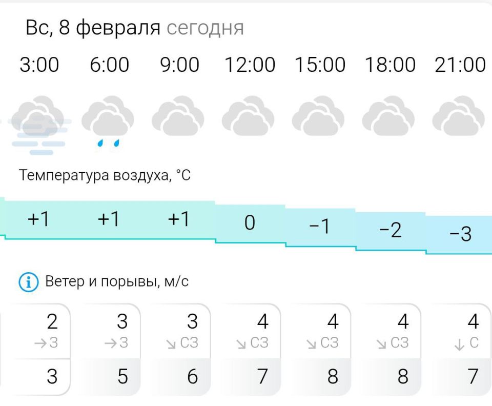 ������� ������. � �����������, 8 ������� � ���������� ��������, �����