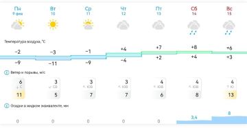 ������ � ���������� ����������� ������� �� ������ � 9 ������� �� 15 ������� 2026 ����