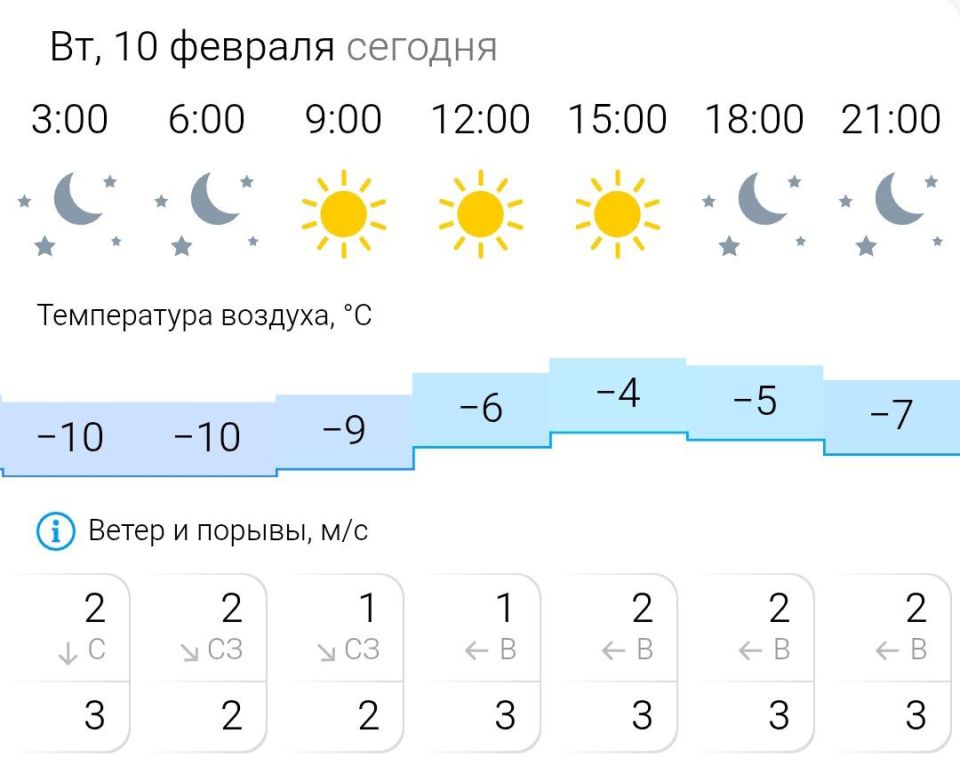 ПРОГНОЗ ПОГОДЫ. Во вторник, 10 февраля в Энергодаре ясно