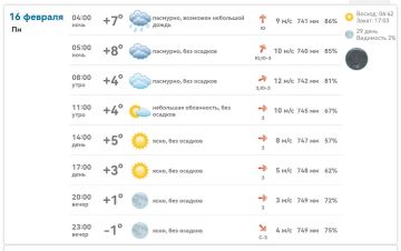 ������ � ���������� ����������� ������� �� ������� 16 ������� 2026 ����