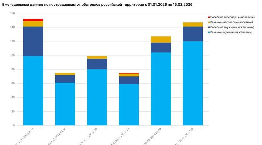 Мирошник: удар ВФУ по похоронной процессии в Запорожской области поражает цинизмом