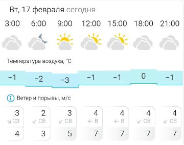 ПРОГНОЗ ПОГОДЫ. Во вторник, 17 февраля в Энергодаре облачно