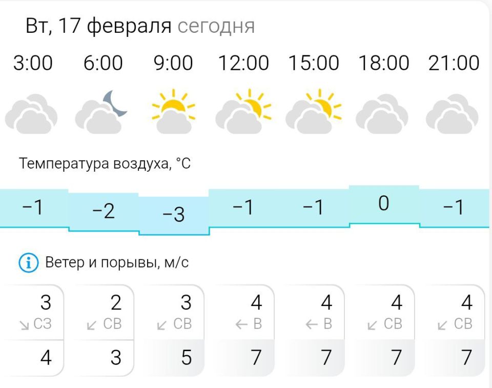 ПРОГНОЗ ПОГОДЫ. Во вторник, 17 февраля в Энергодаре облачно
