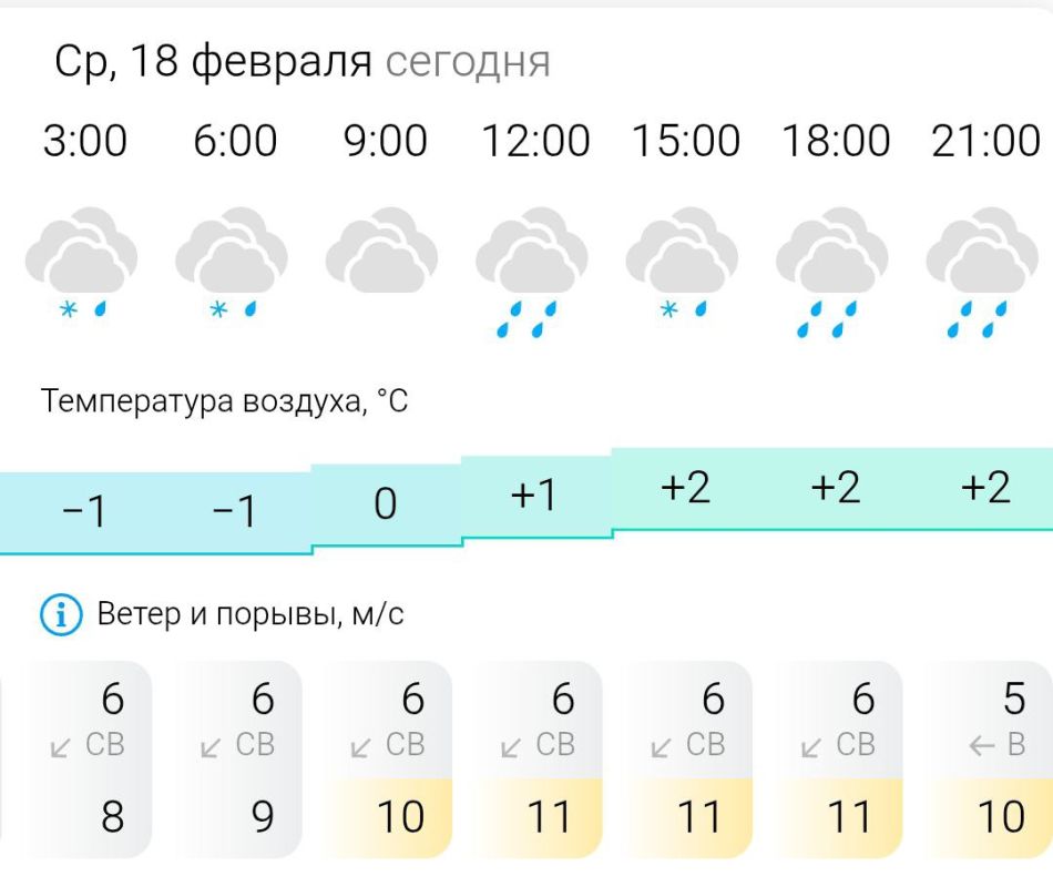 ПРОГНОЗ ПОГОДЫ. В среду, 18 февраля в Энергодаре пасмурно, дождь