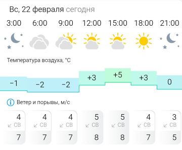 ������� ������. � �����������, 22 ������� � ���������� ���������� ����������