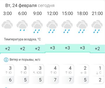 ������� ������. �� �������, 24 ������� � ���������� ��������, �����